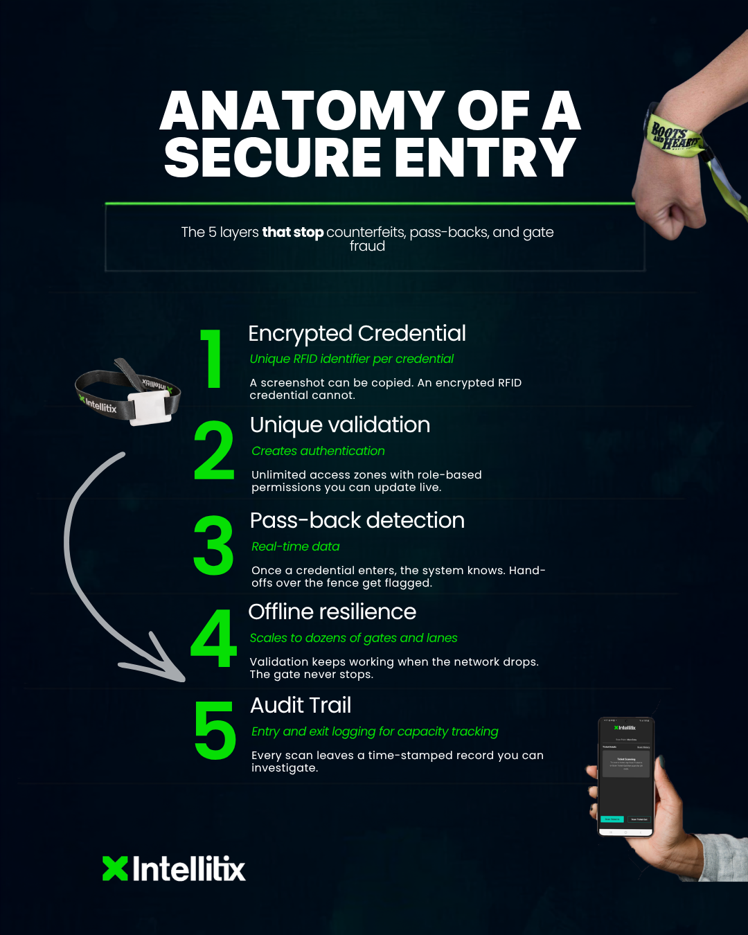 Why Security and Control Matter More During Peak Event Season