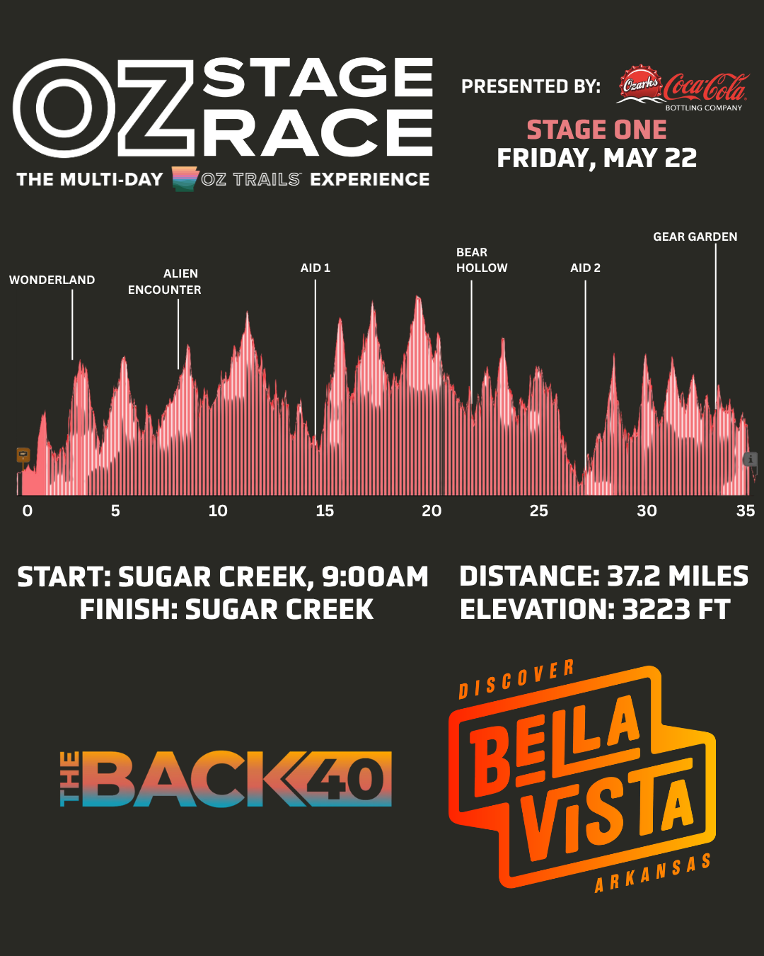 Prologue Recap &amp; Stage One Preview