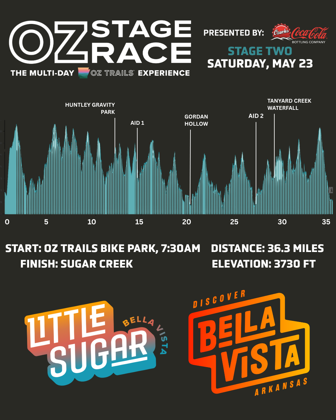 Stage One Results + Stage Two Preview