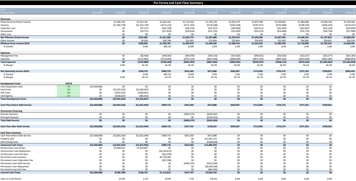 Multifamily Development Financial Model Page 2