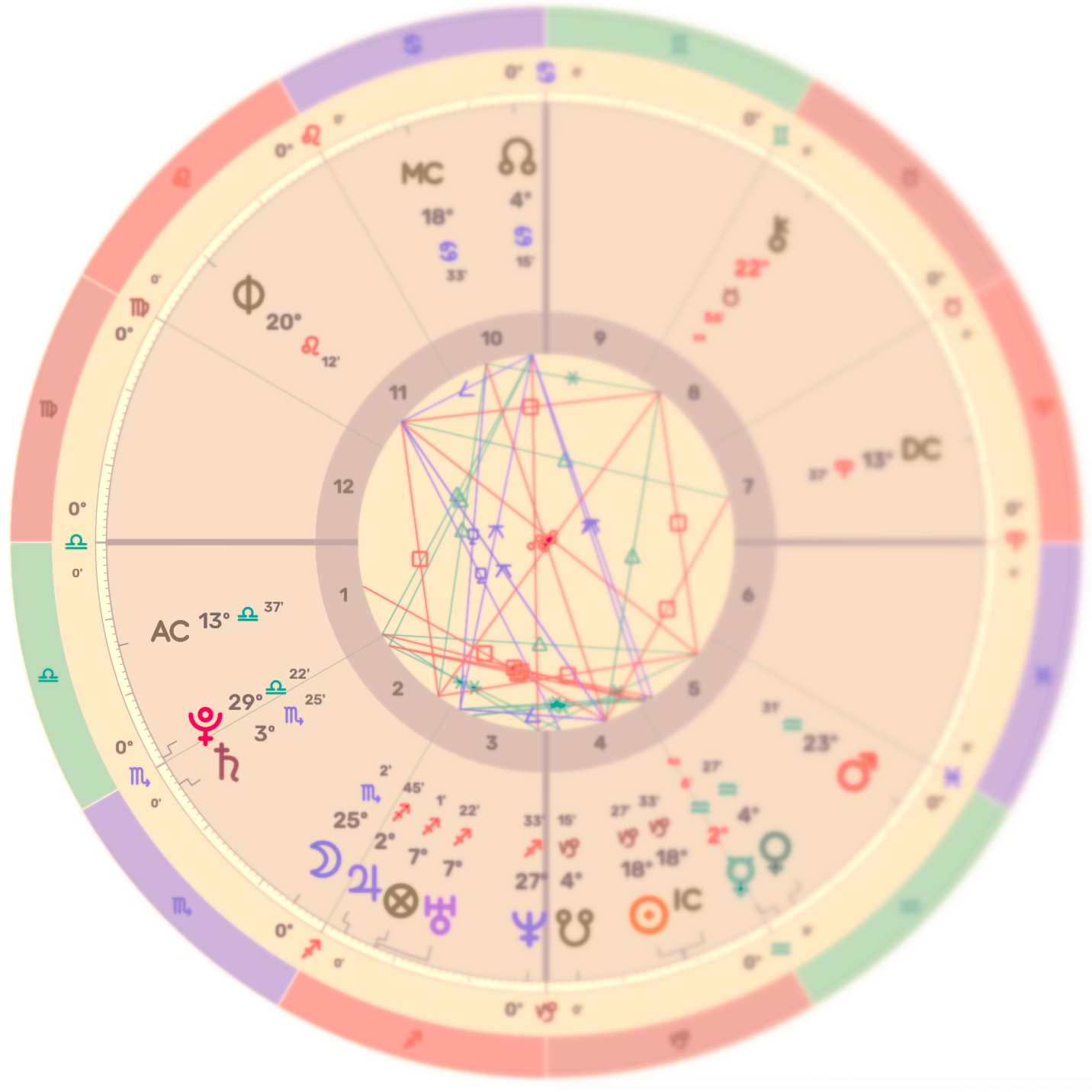 Astrology software graphic
