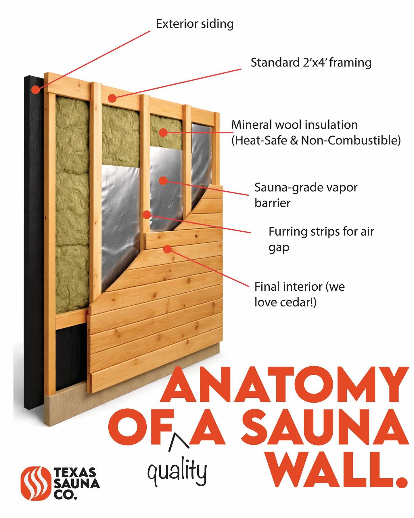 TX Sauna Co. &mdash; Built for heat and longevity, not shortcuts. 

We craft our saunas with materials that are clean, safe and made for heat. No harmful off gassing or VOCs. 

#sauna #customsauna