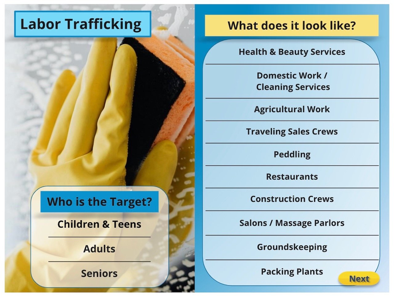 Infographic highlighting labor trafficking, depicting a hand in a yellow glove cleaning. Lists potential victims: children, adults, seniors. Lists common sectors: health services, cleaning, agriculture, sales, peddling, restaurants, construction, sal