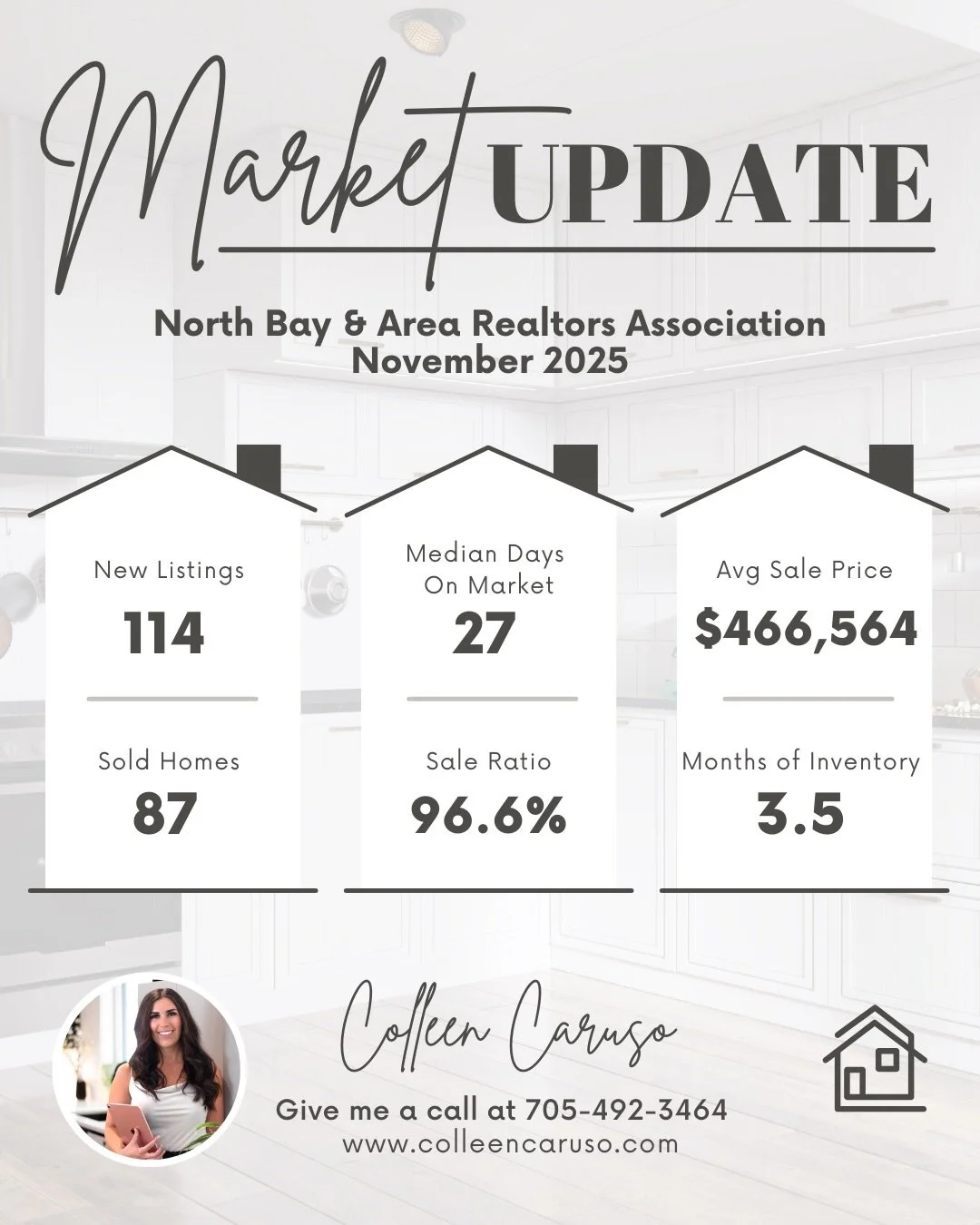 Market Update &mdash; November 2025 ⭐️

If you&rsquo;ve been following along this year, you know things got interesting when we were switched to a brand-new system at the start of 2025. And let me tell you&hellip; learning it was not the fun kind of 