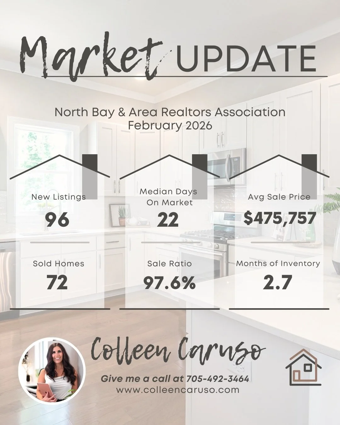 📊 North Bay Market Update: January vs. February

It&rsquo;s interesting to see how quickly the market can shift in just one month!

From January to February, we saw:
&bull; New listings increase slightly from 94 &rarr; 96
&bull; Sold homes jump from