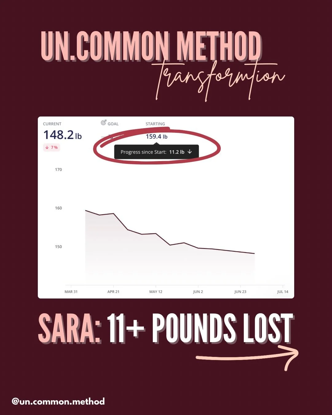 Some transformations start long before the first check-in&hellip; and Sara&rsquo;s is one of them. ❤️&zwj;🔥

She reached a point where she didn&rsquo;t want to be in photos with her daughter because she no longer felt like herself. That moment, the 