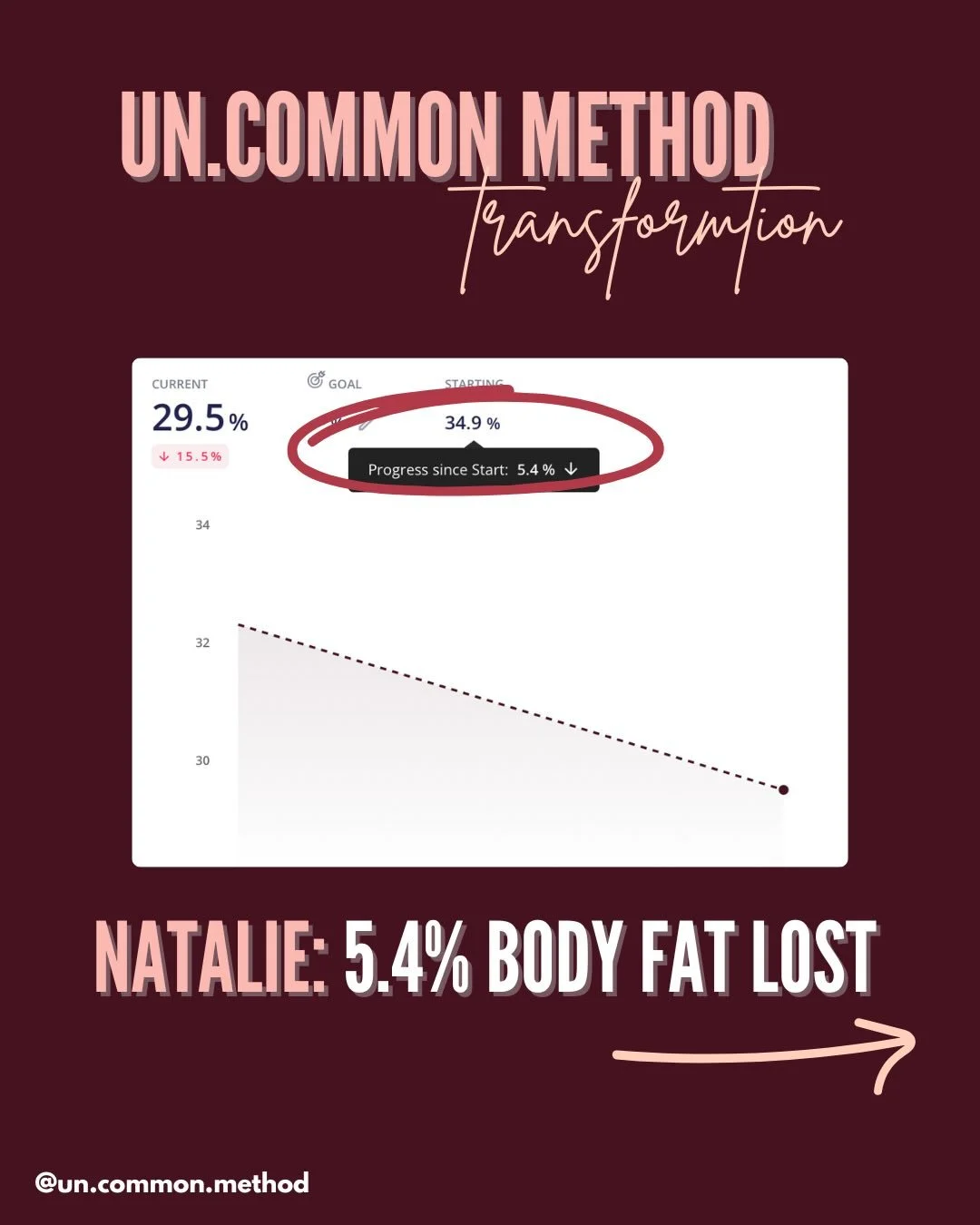Sometimes progress slows not because you&rsquo;re doing too little but because you&rsquo;re doing too much.
⁠
Natalie and I had been working together for months, making steady progress with nutrition. But then things stalled. The scale crept up. Body