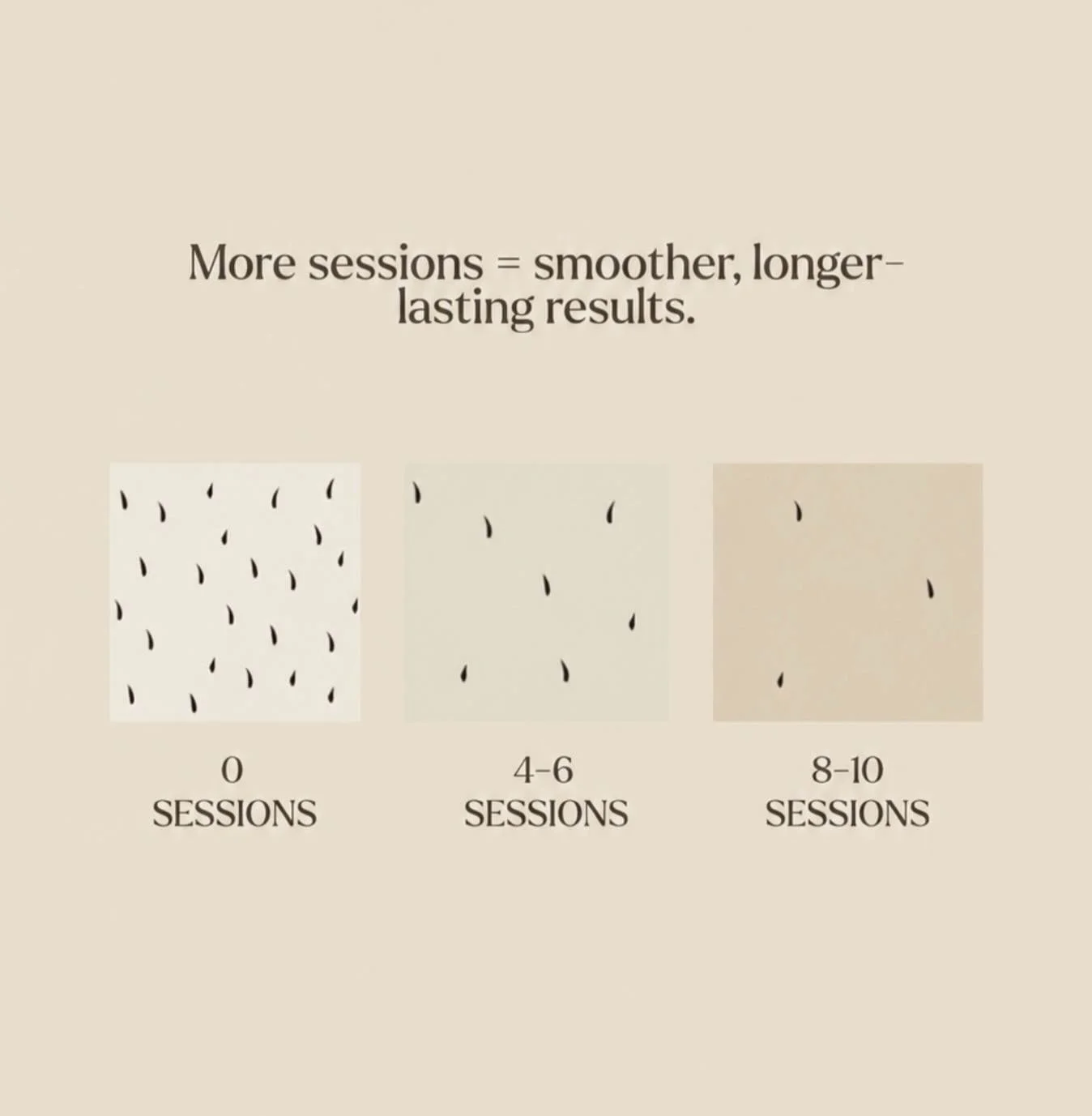 Results are built through consistency. ✨

Each laser session targets hair in a different stage of growth, bringing you one step closer to smoother, lower-maintenance skin.

The more consistent you are with your treatments, the better your results.

Y