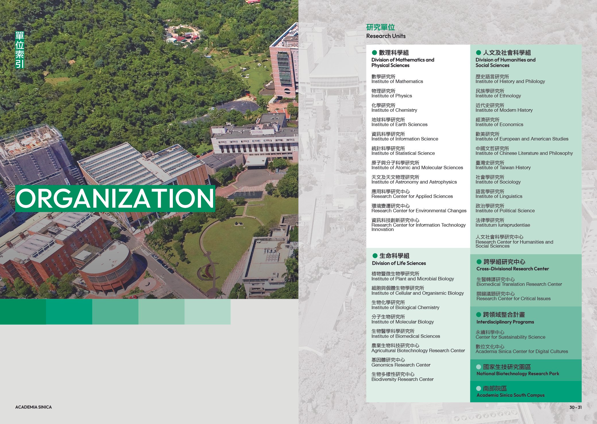 Aerial view of a university campus with green trees and modern buildings, overlaid with the word 'ORGANIZATION' in bold green and white text, and a detailed directory listing the research units and departments on the right side.