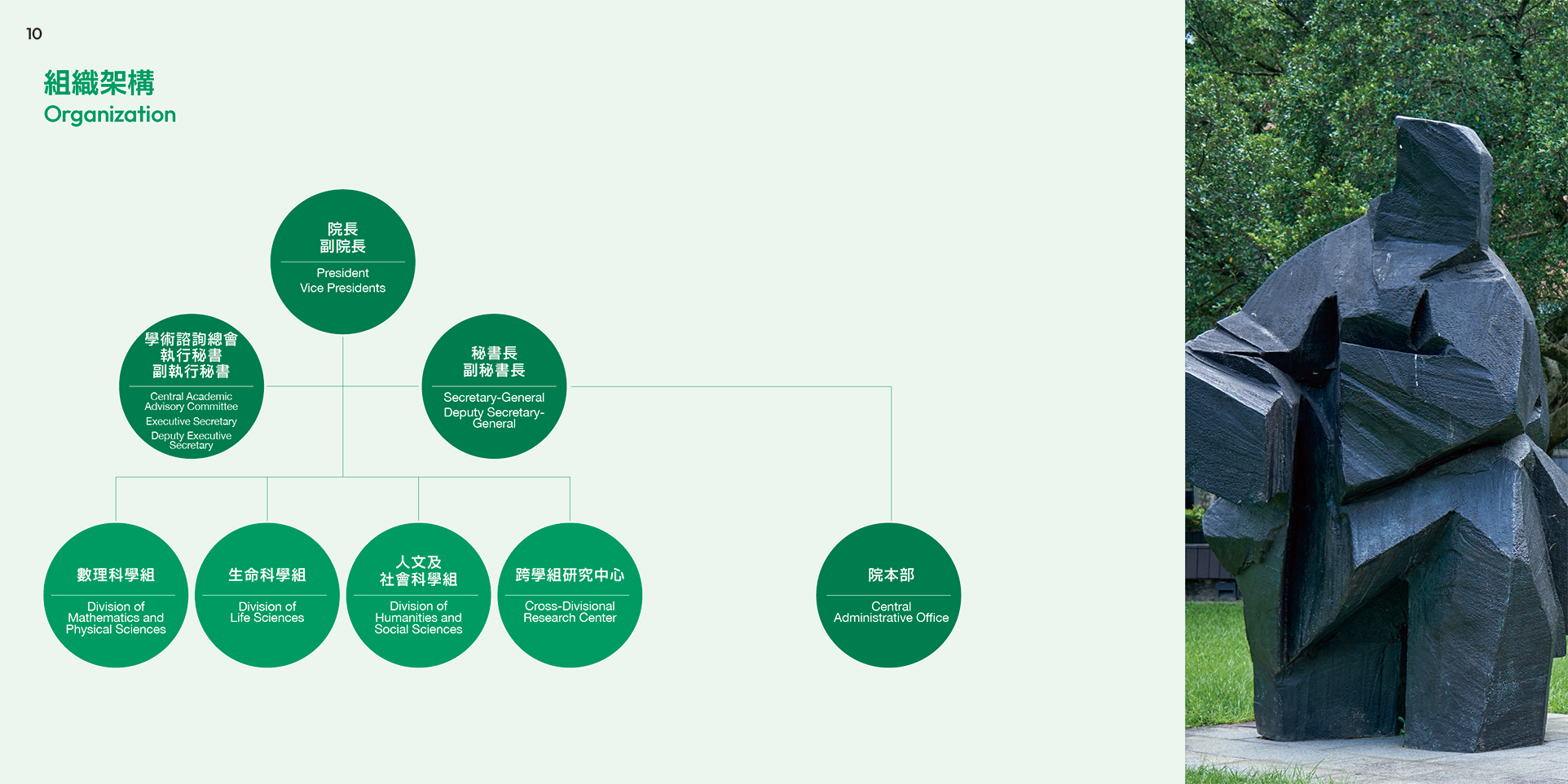Flowchart of an organization chart with green circles and lines, with Chinese and English labels, and a large abstract black sculpture of geometric shapes in a park background.