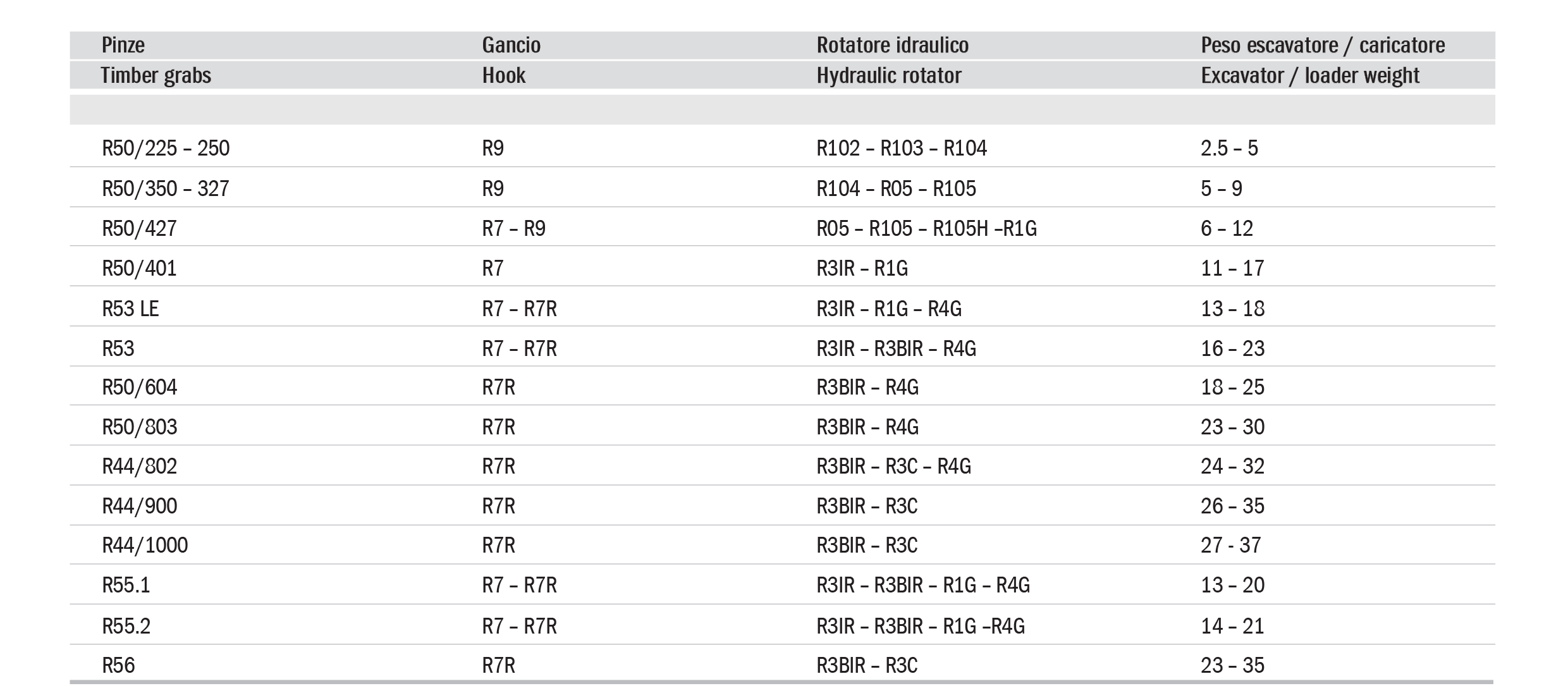 hydraulic timber grabs for Forestry