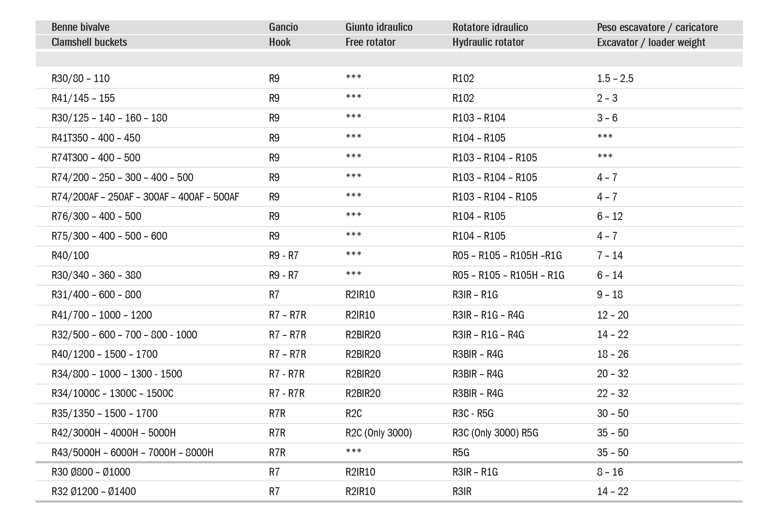 Rozzi hydraulic clamshell grapples