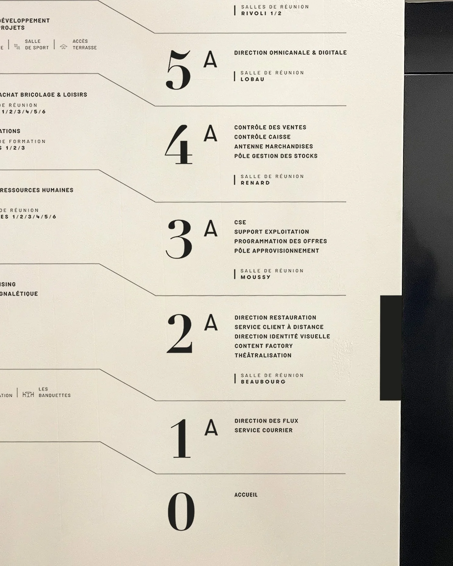 Signalétique des bureaux du BHV