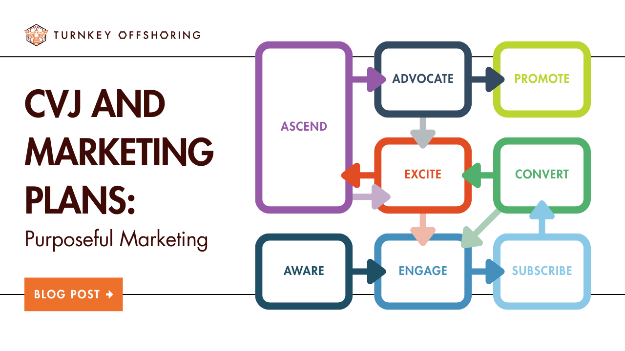 CVJ and Marketing Plans -Purposeful Marketing