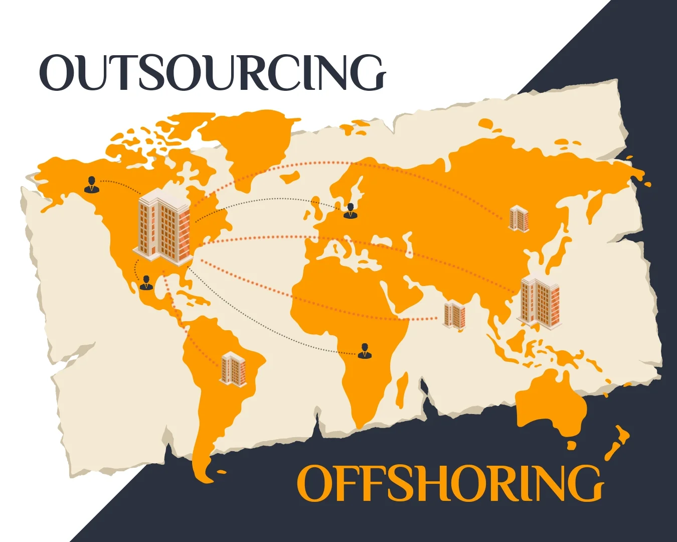 Illustrated world map comparing outsourcing and offshoring, featuring office buildings and worker icons connected across continents with dotted lines. Large text reads “Outsourcing” at the top and “Offshoring” at the bottom.