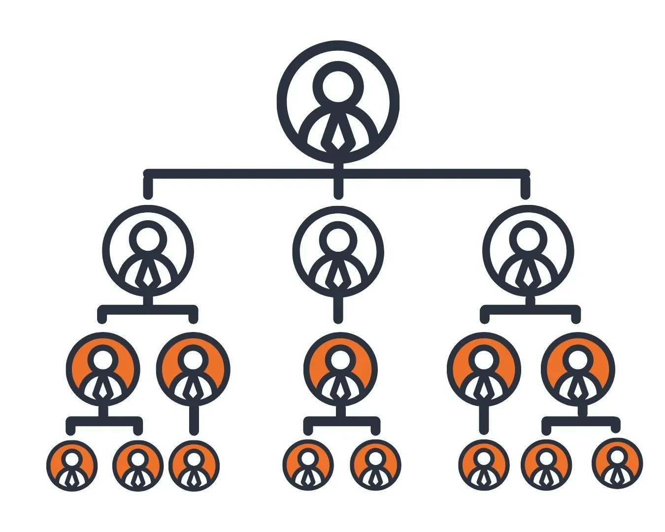 Organizational chart illustration showing a company hierarchy with connected employee icons across multiple levels, representing team structure, delegation, and offshore staffing support.