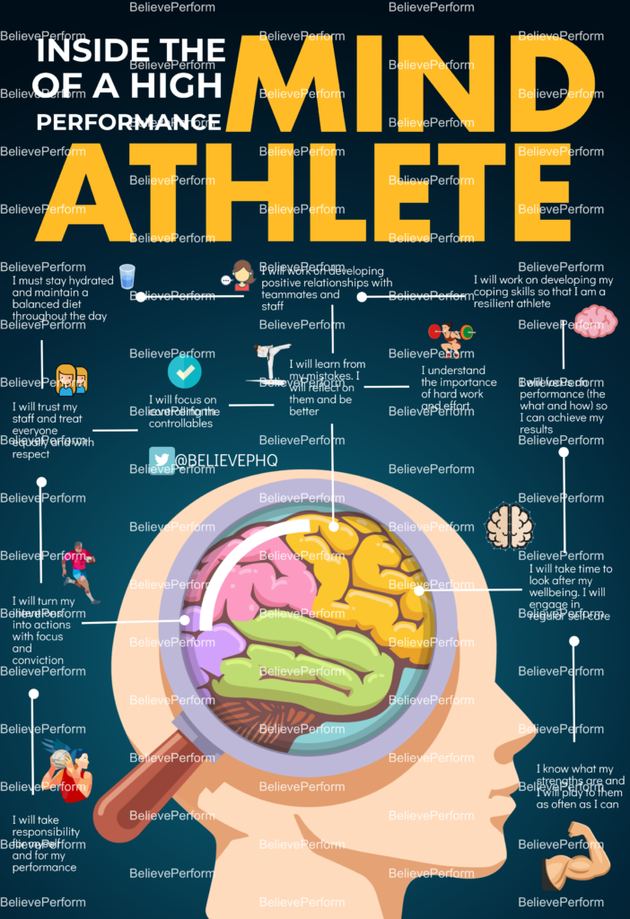 Hypnosis for performance — mental training and focus for athletes