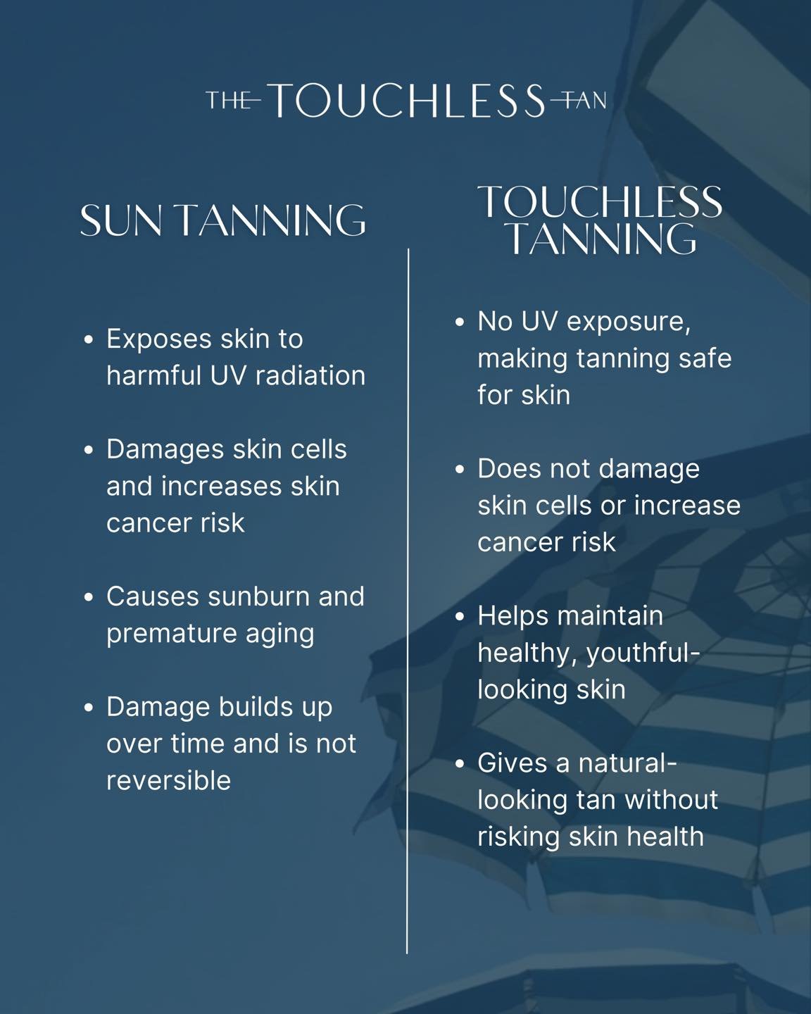 Sun tanning vs touchless tanning ☀️✨

One exposes your skin to UV damage.
The other gives you a glow without compromising your skin health.

Glow smarter. Choose touchless 🤍🩵