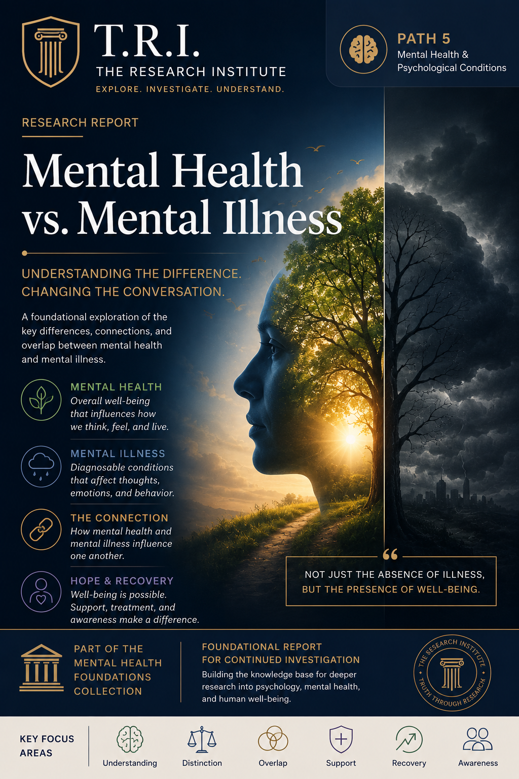 Mental Health vs. Mental Illness Report