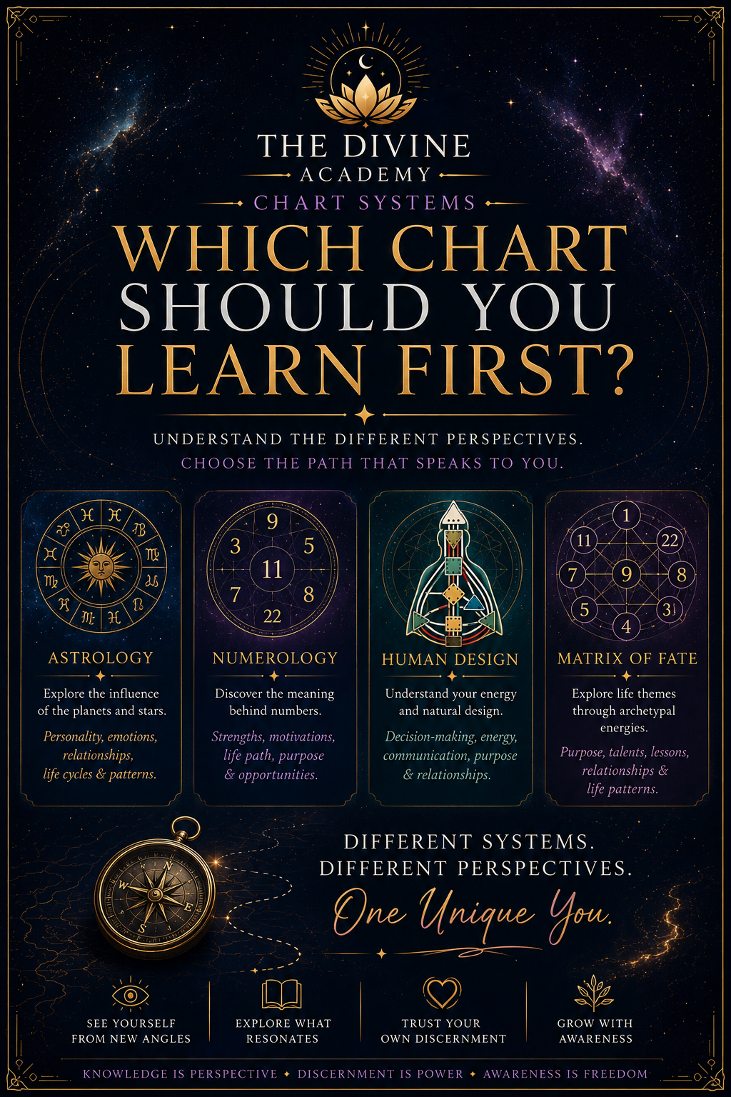 Which Chart Should You Learn First?
