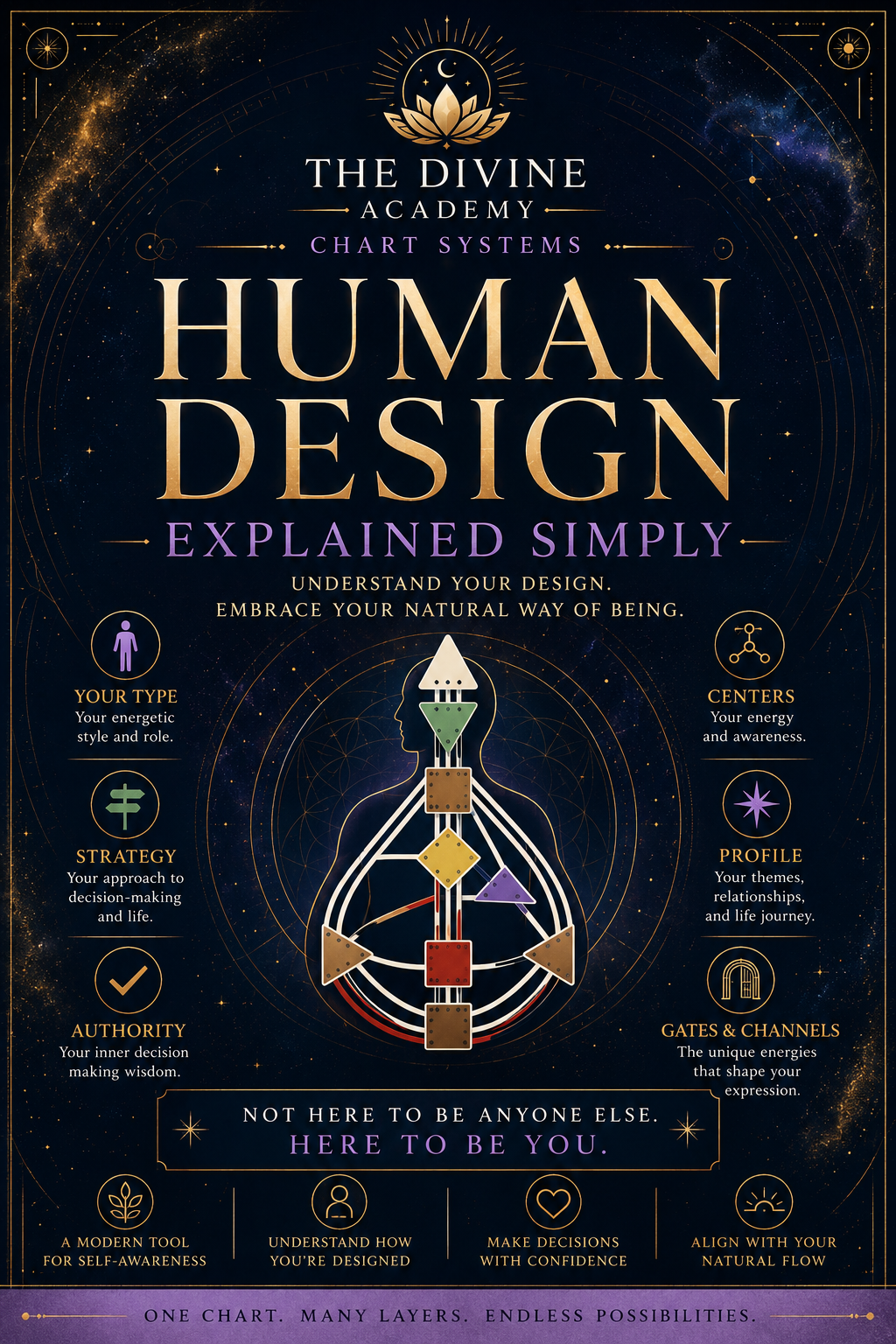 Human Design Explained Simply