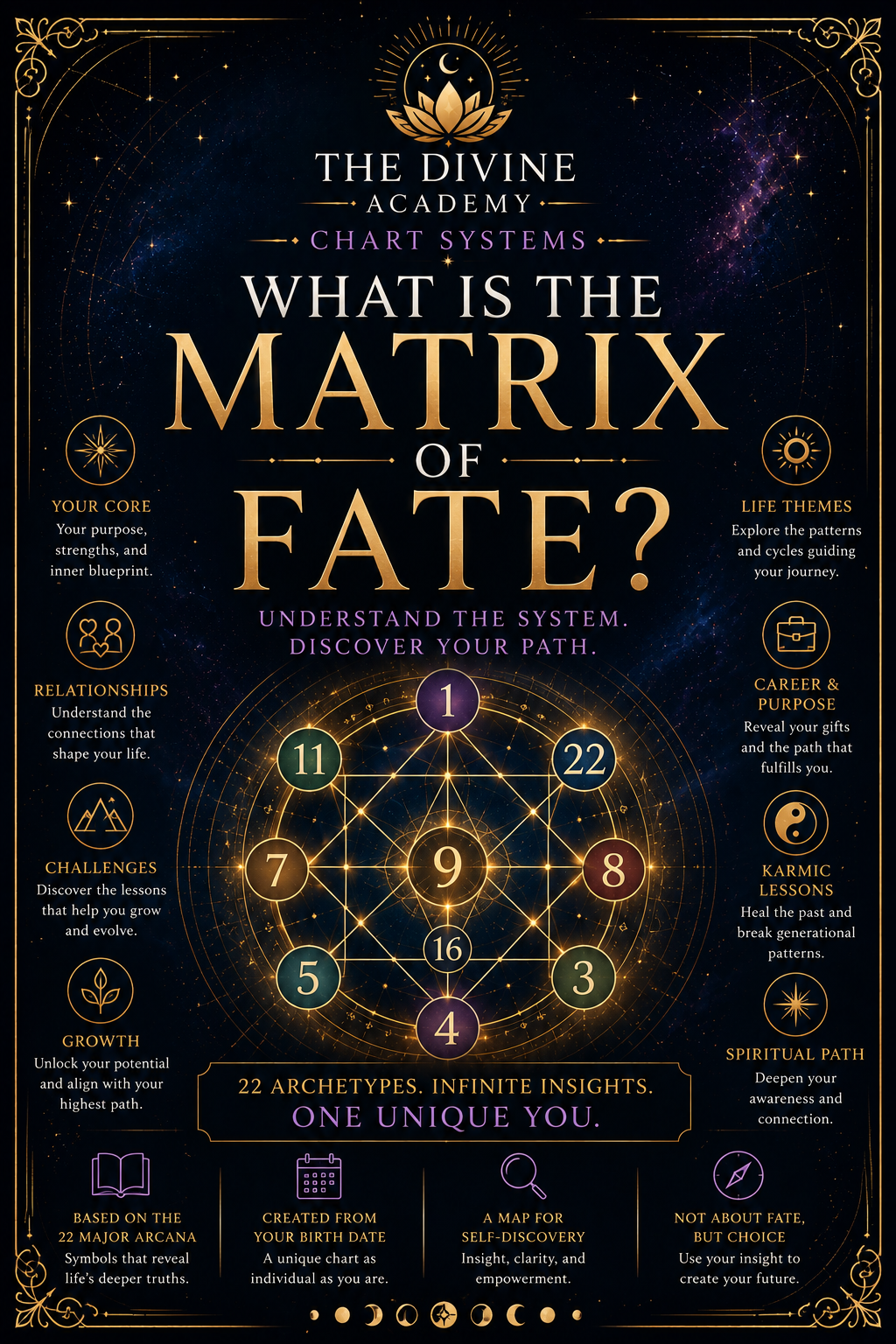 What Is the Matrix of Fate?