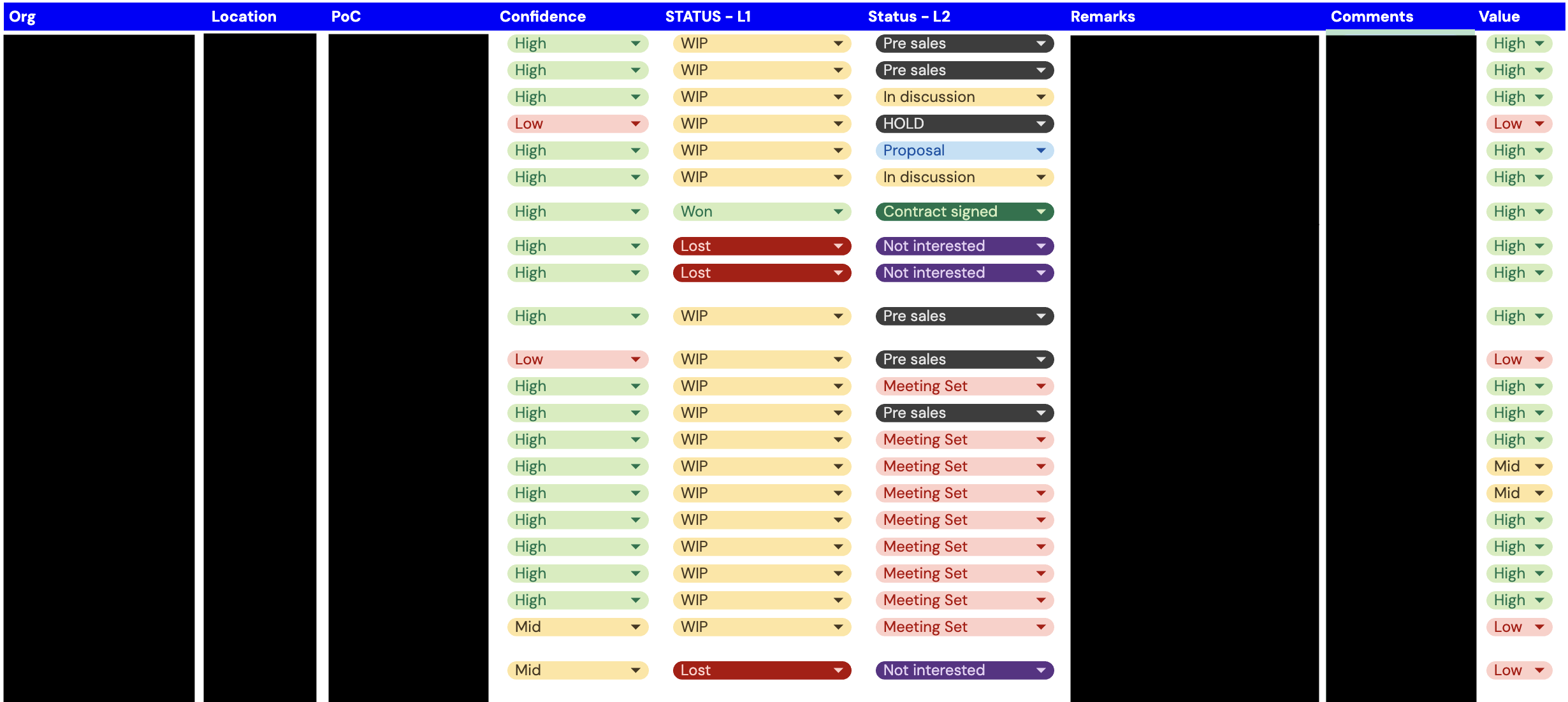 Embedded Commercial Leadership
