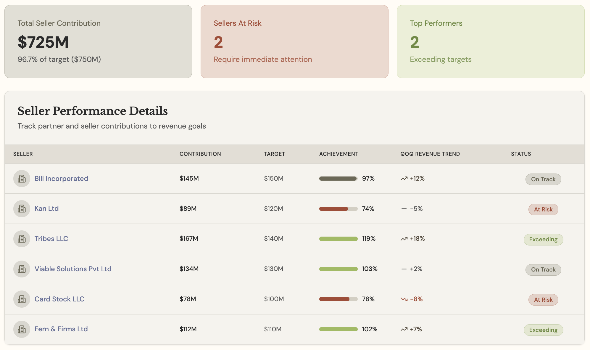 Commercial Growth Engine