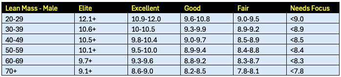 Almi Chart How to Interpret Your DEXA Scan Results: Turning Data Into Action ...