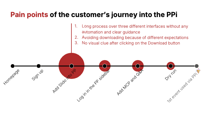 User Research benchmark testing results