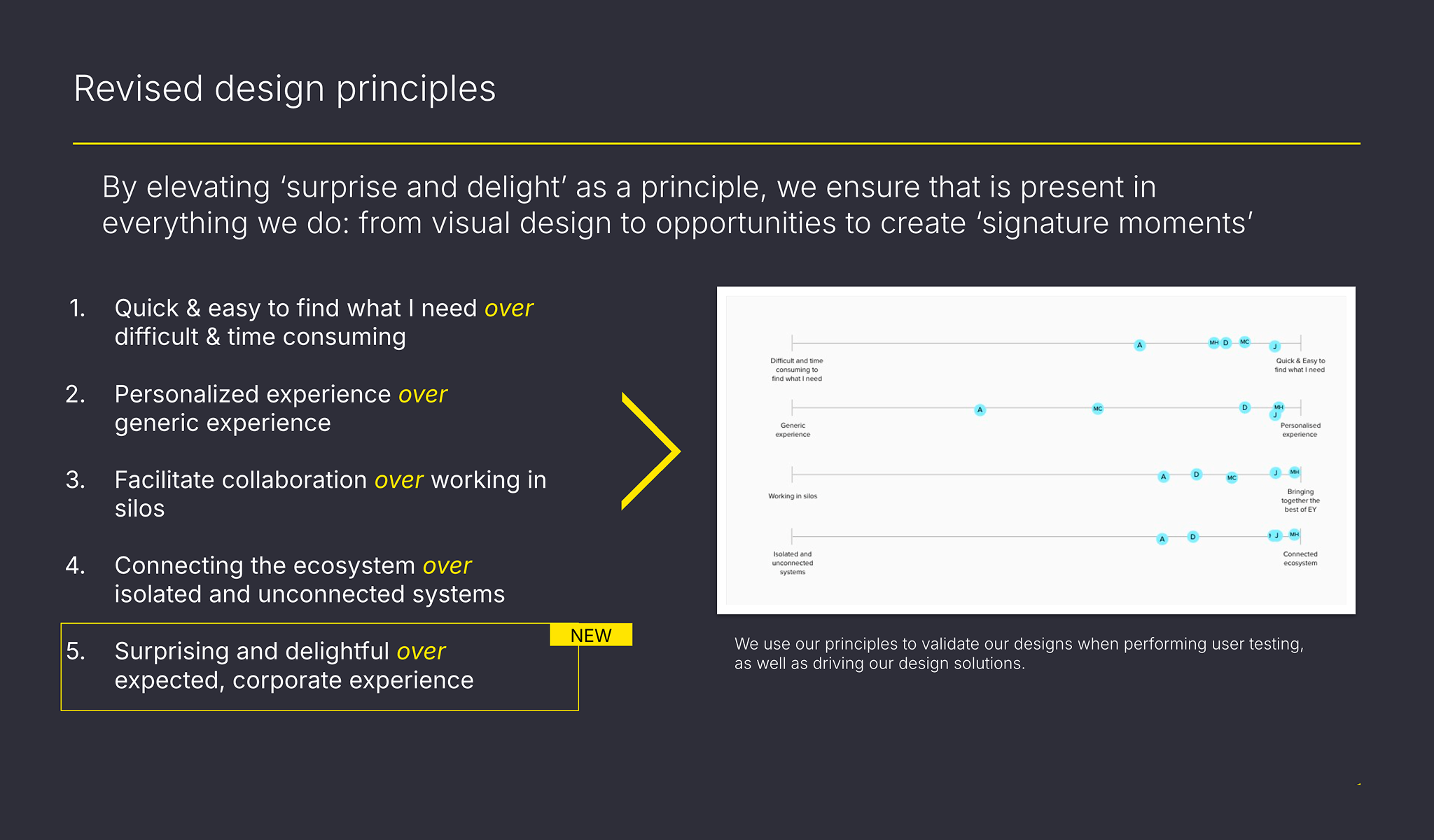 Revised design principles