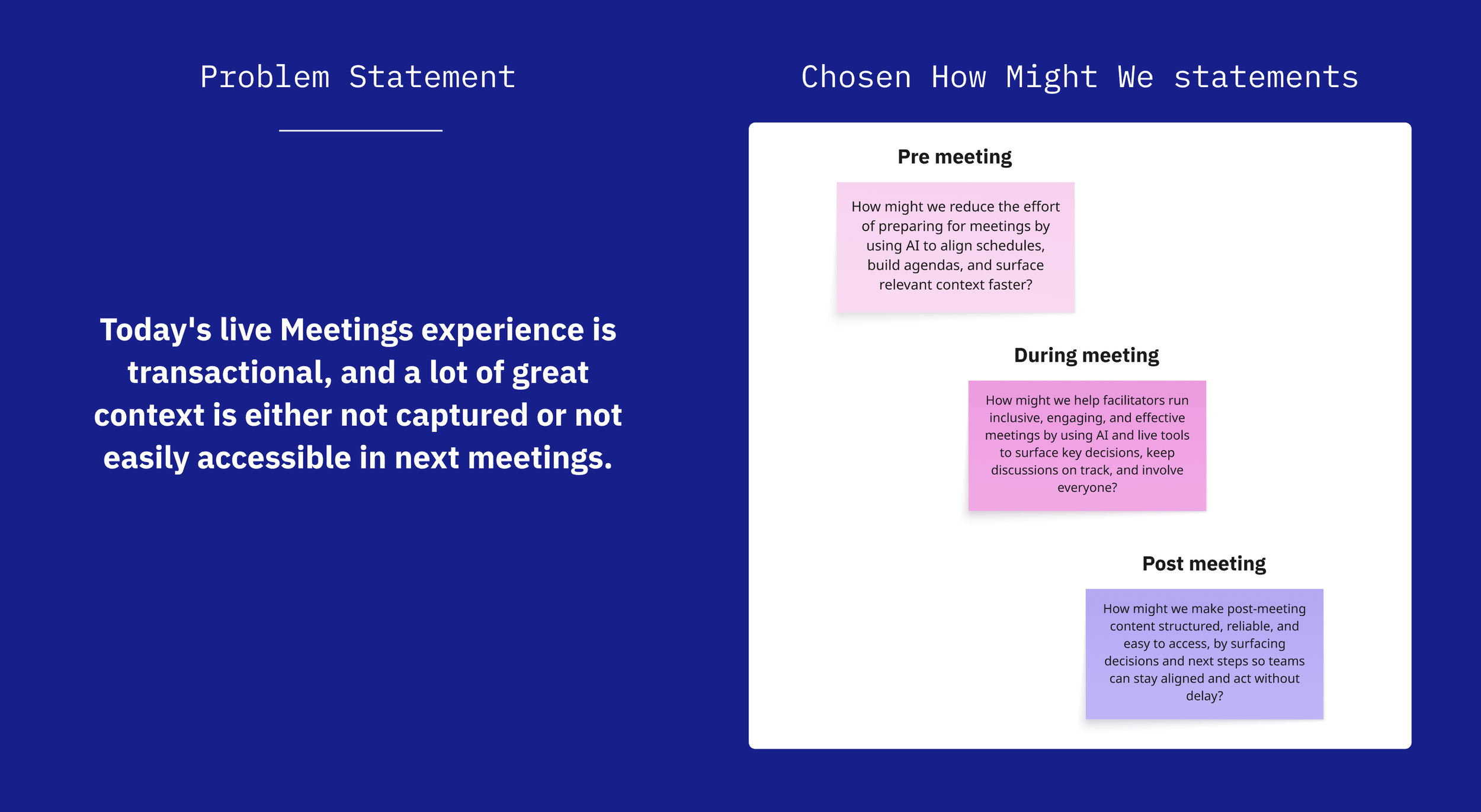 Design sprint statement and How Might We statements