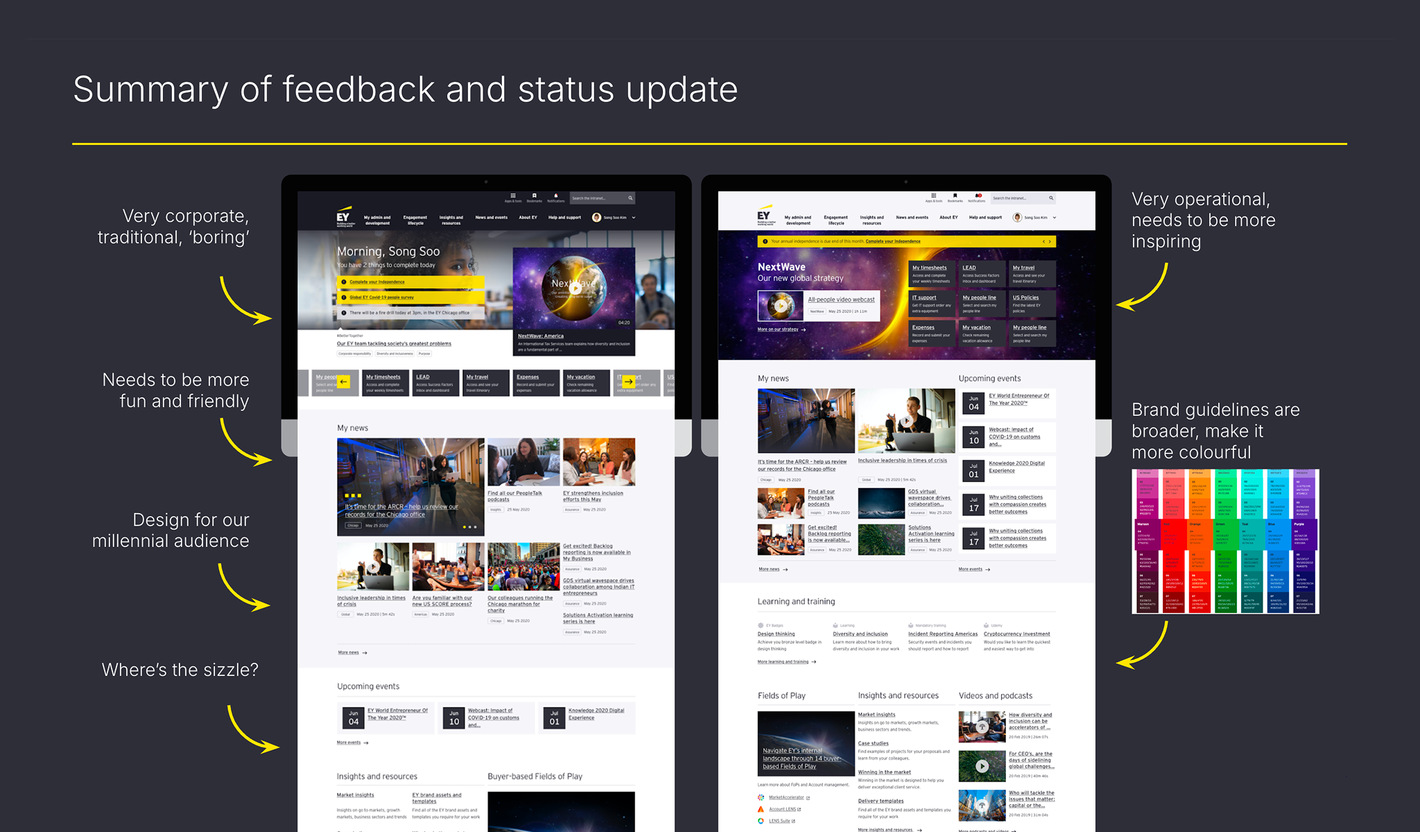 Summary of design feedback