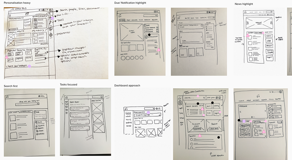 Wireframe sketches