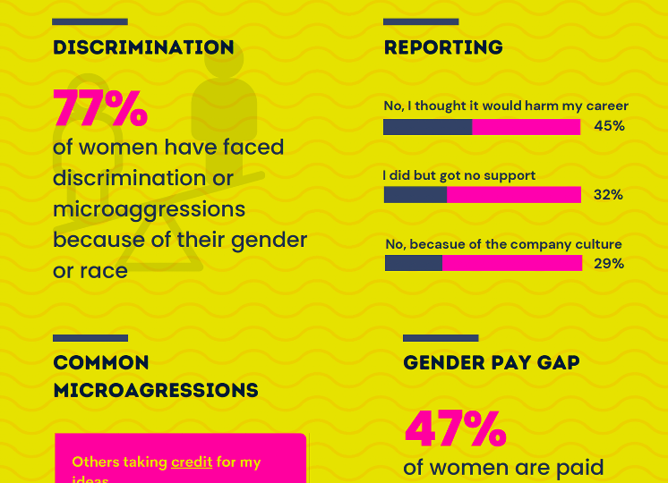 Where are all the Women in Leadership?