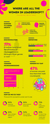 where are all the women in leadership CGT Circle
