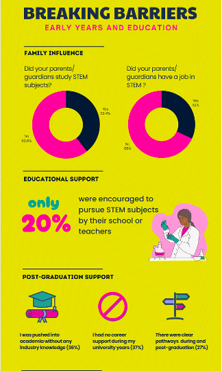 eduction and influences in cell adn gene therapy