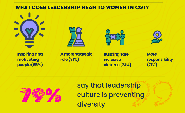 female leadership in cell and gene therapy