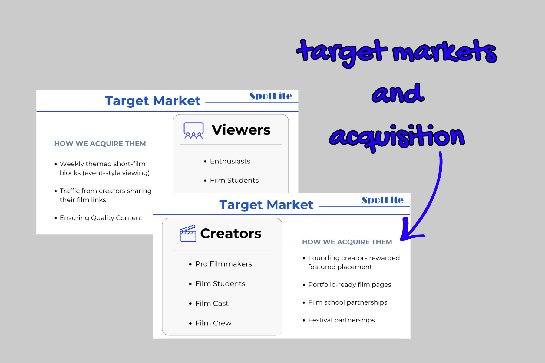 I defined key target audiences and developed strategies to attract both creators and viewers through partnerships, content sharing, and platform incentives.