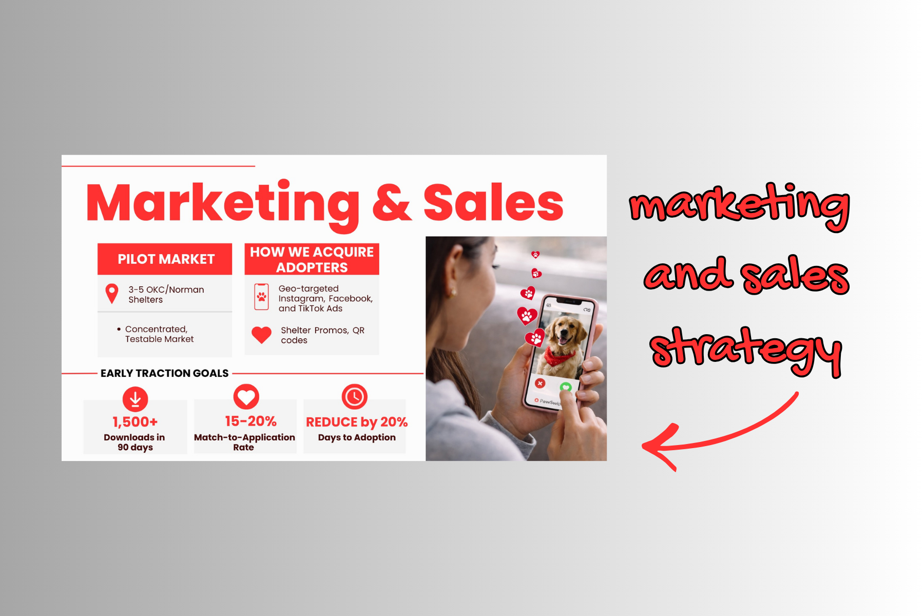 I developed a targeted go-to-market strategy focused on driving early adoption and validating product-market fit. This included defining a pilot market, creating customer acquisition strategies through social media and partnerships, and establishing 