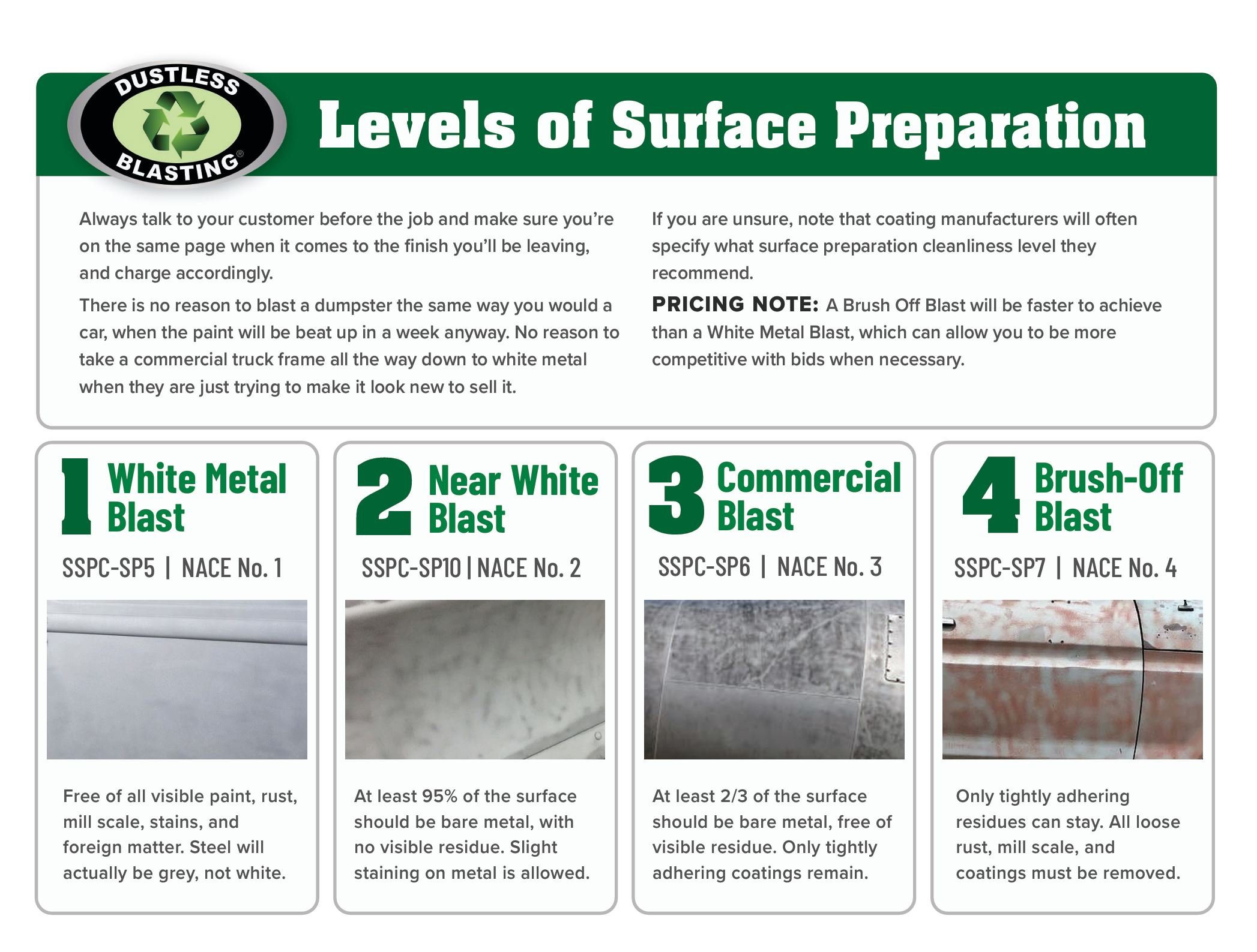 What Surface Prep Level Do You Actually Need?