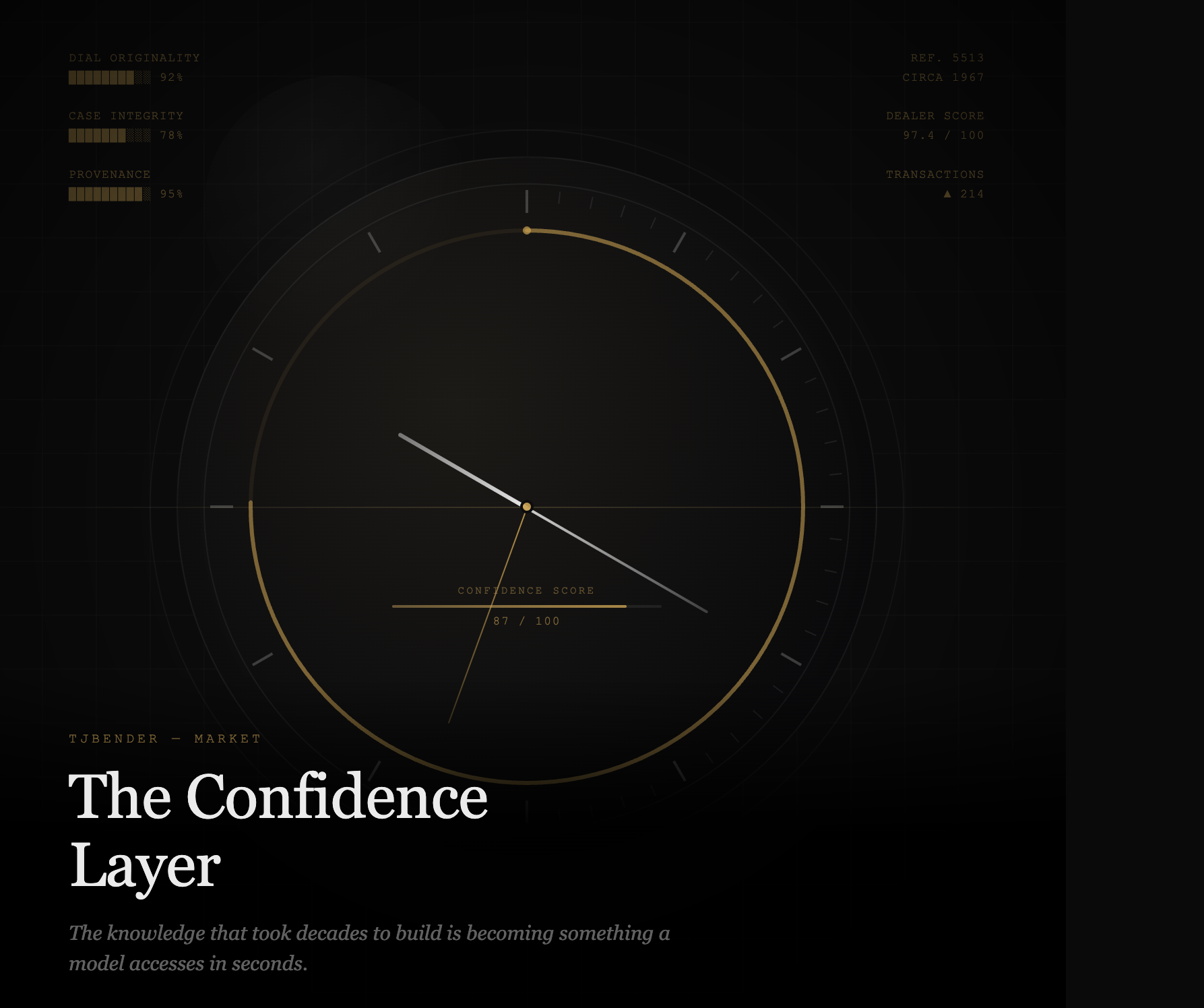 The Confidence Layer