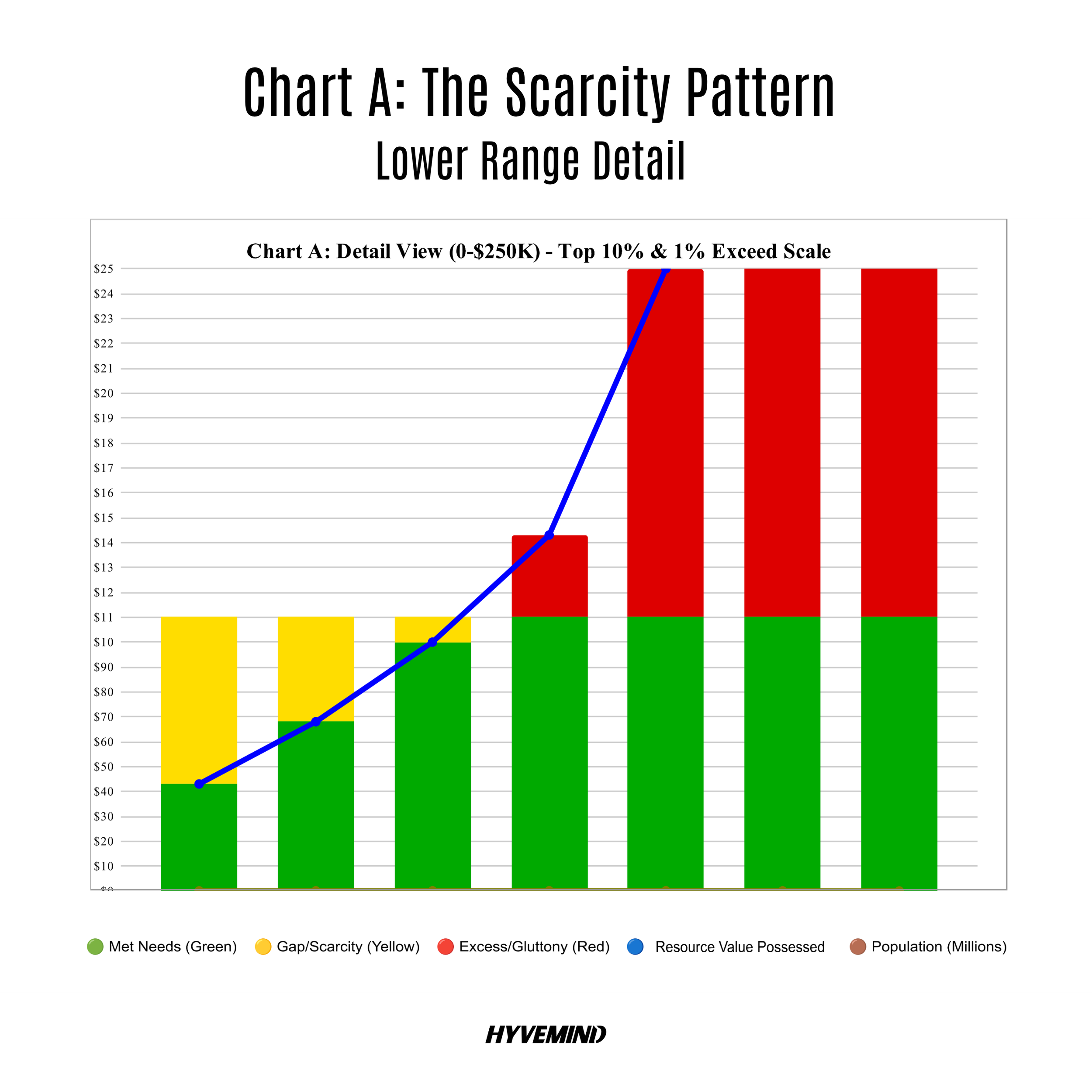Chart A_ The Scarcity Pattern Lower Range Detail.png