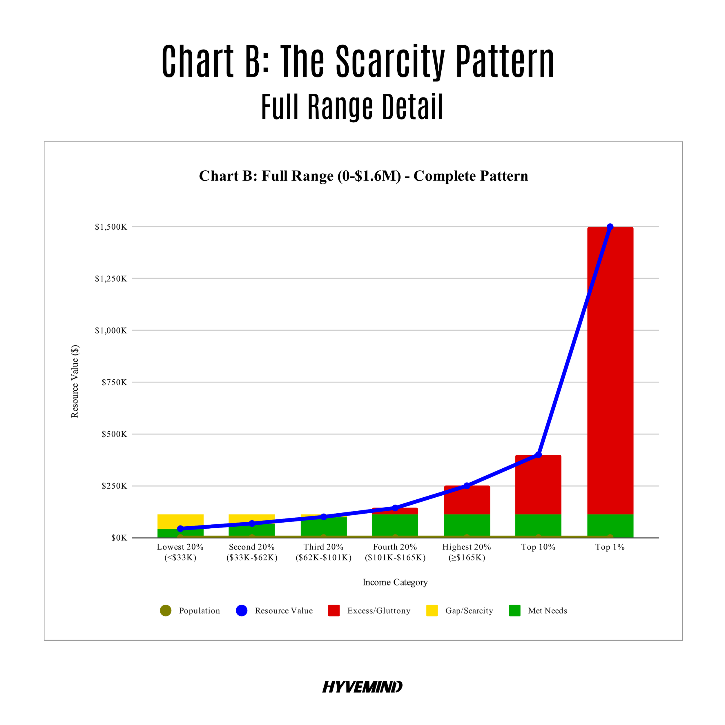 Chart B_ The Scarcity Pattern LFull Range Detail.png