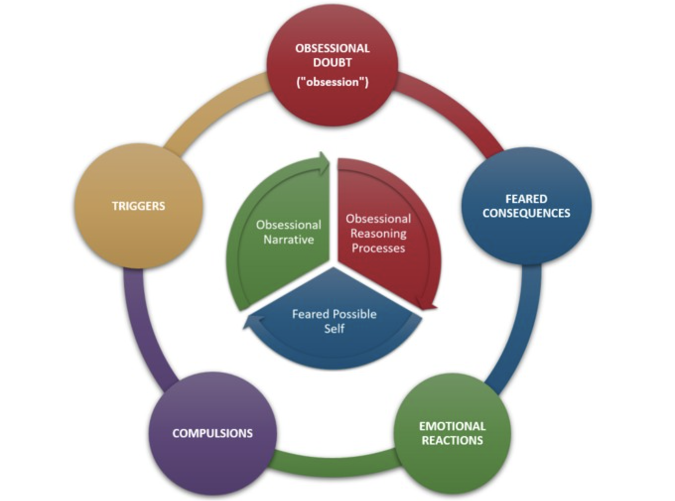 Inference-Based Cognitive Behavioral Therapy
