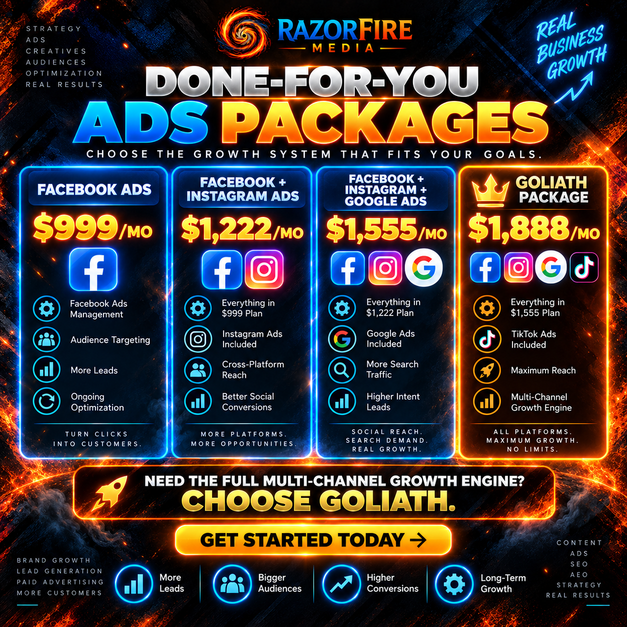 Done-For-You Facebook Advertising Special