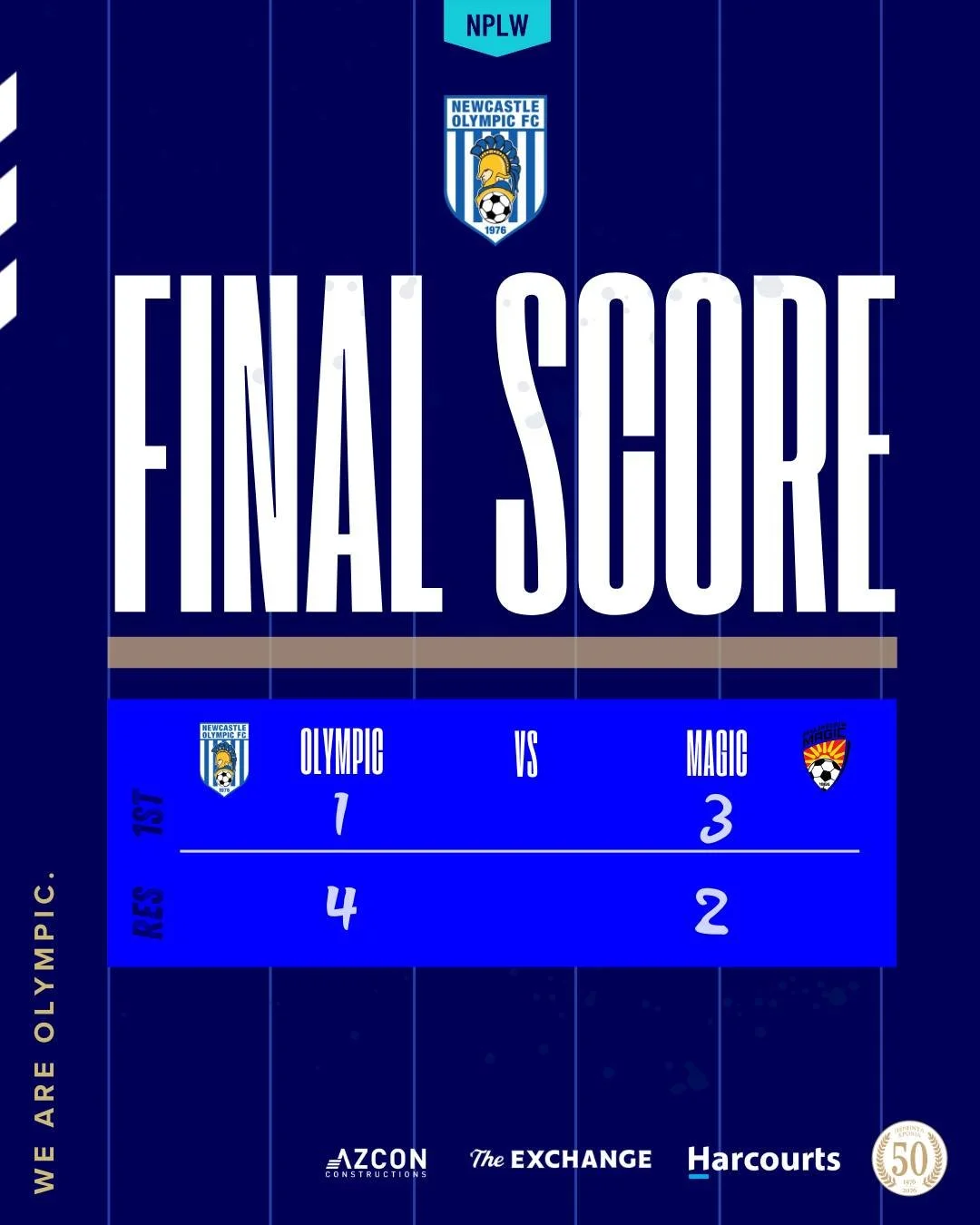 Saturday the 14th March Results
NPLW 1st Grade 
Olympic 1 🆚 3 Magic
Goal Scorer 
No. 30. Kate Heap

NPLW Reserve Grade
Olympic 4 🆚 2 Magic

Also see the graphic for the PYL Boys and Girls Results

🔵⚪ #nofc2026