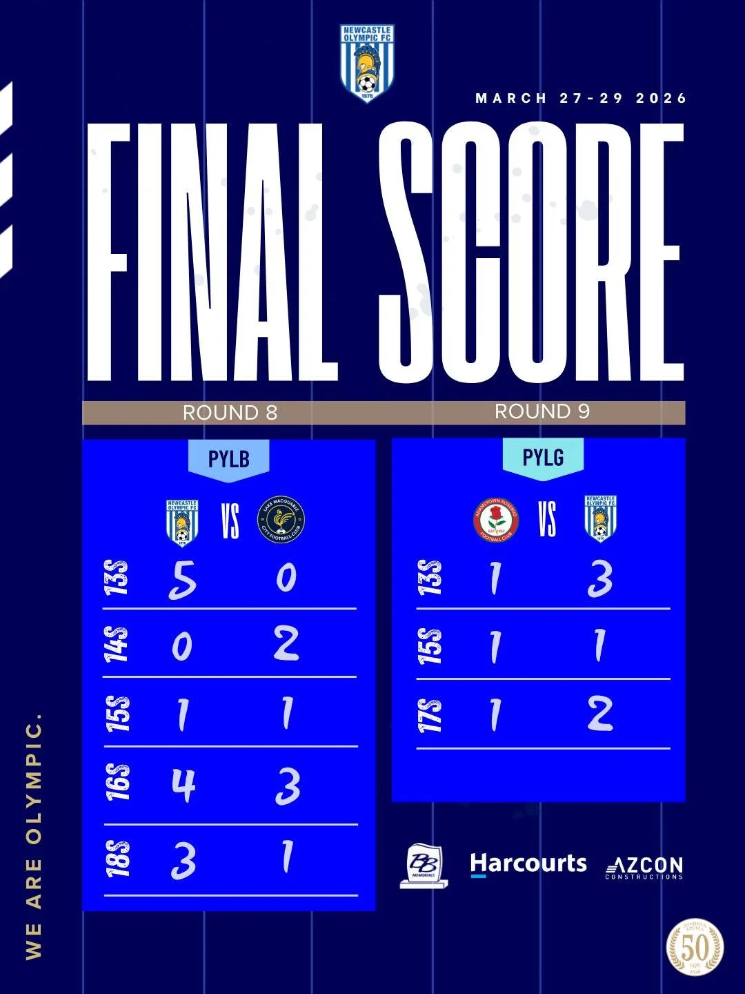 PLY Boys Round 8 &amp;
PYL Girls Round 9 Results

If you would like to see all the goal scorers go here: 
https://loom.ly/BHFM6ho

If you would like to see the Team Game Streaks:
https://loom.ly/Of7zRxQ

If you would like to see the overall club goal