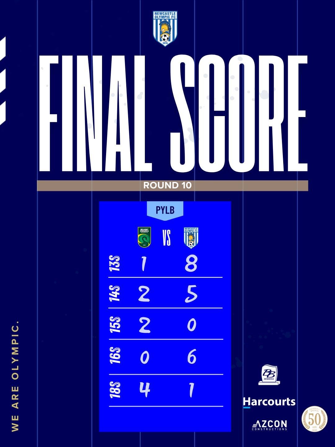 R10 - PYL Boys Results

U13 Boys
Belmont Swansea United 1 v Newcastle Olympic 8
U14 Boys
Belmont Swansea United 2 v  Newcastle Olympic 5
U15 Boys
Belmont Swansea United 2 v Newcastle Olympic 0
U16 Boys
Belmont Swansea United 0 v Newcastle Olympic 6
U