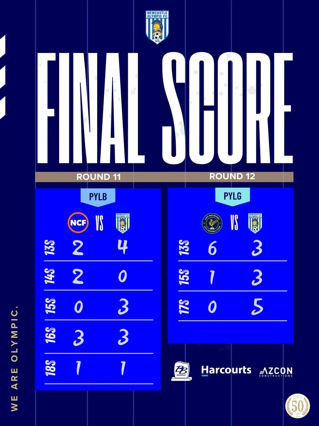 Here are the results from todays Youth teams.

R12 - U13 Girls
Lake Macquarie City 6 V Newcastle Olympic 3
R12 - U15 Girls
Lake Macquarie City 1 v Newcastle Olympic 3
R12 - U17 Girls
Lake Macquarie City 0 v Newcastle Olympic 5

R11 - U13 Boys 
North 